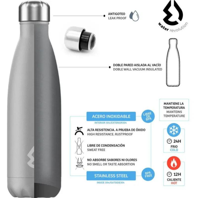 Otras marcas Botella Termo Coral Flúor> Vuelta Al Cole
